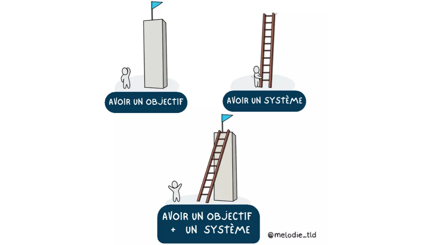 Pourquoi 80% des projets IA en PME ne produisent aucun ROI (et comment éviter le piège)